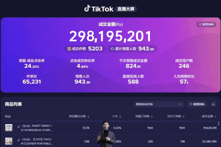 TikTok数字人直播